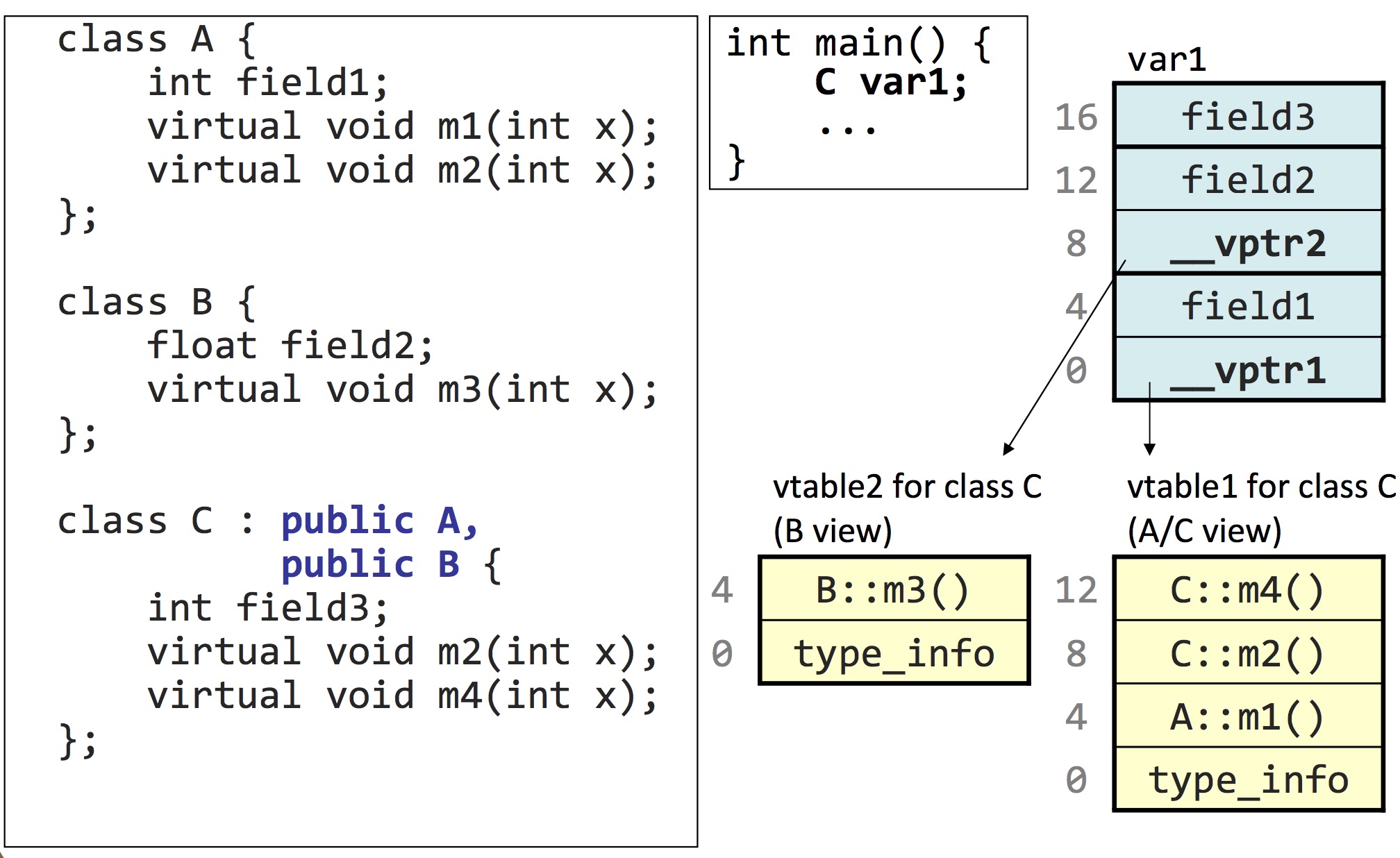 c-object-model-jinlong-s-blog