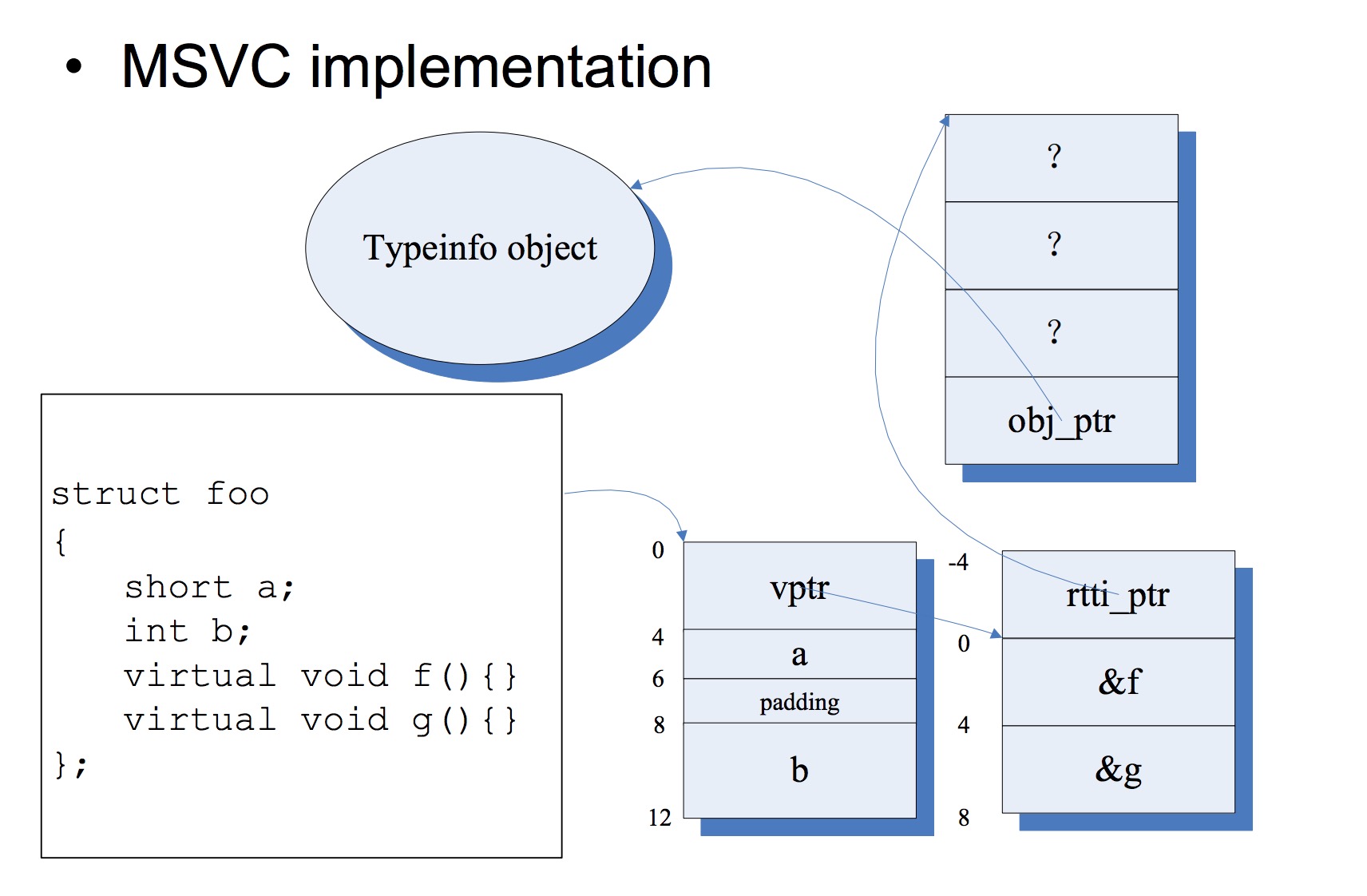 /uploads/object_model.jpeg